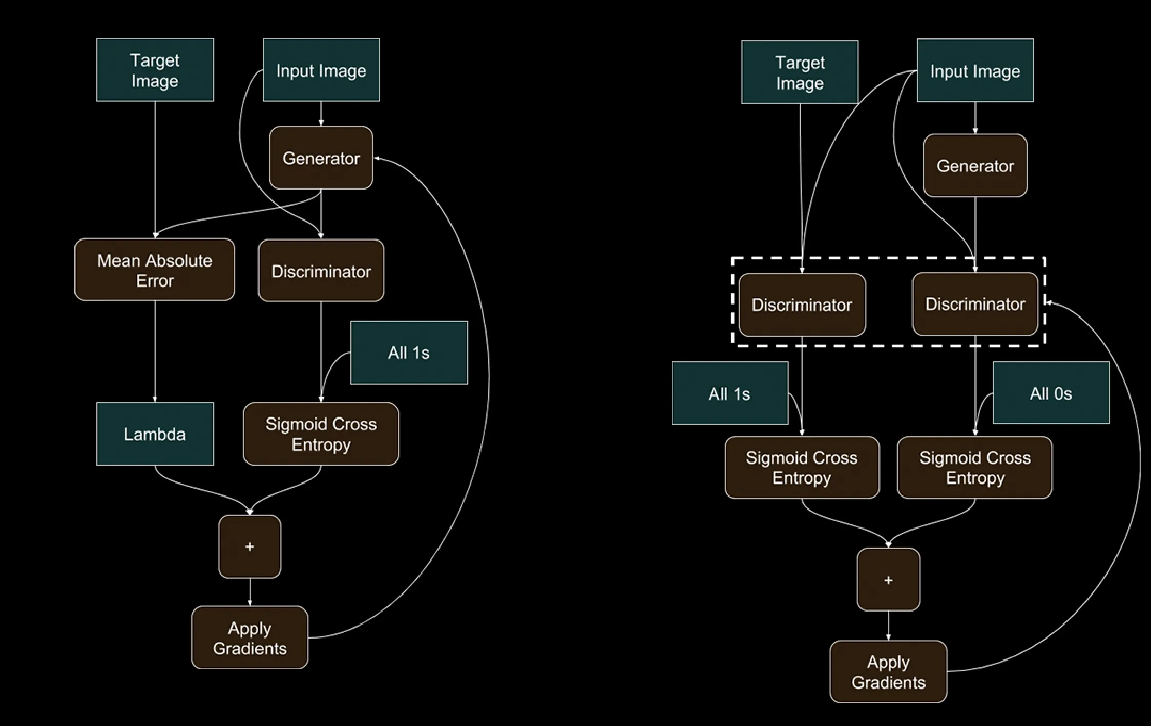 Model Output